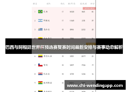 巴西与阿根廷世界杯预选赛复赛时间最新安排与赛事动态解析