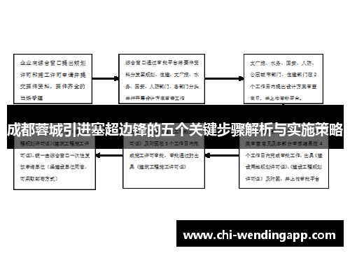 成都蓉城引进塞超边锋的五个关键步骤解析与实施策略 成都蓉城引进塞超边锋的五个关键步骤解析与实施策略