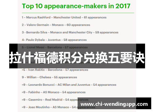 拉什福德积分兑换五要诀 拉什福德积分兑换五要诀