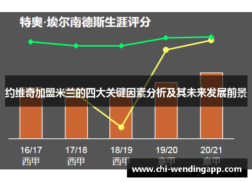 约维奇加盟米兰的四大关键因素分析及其未来发展前景