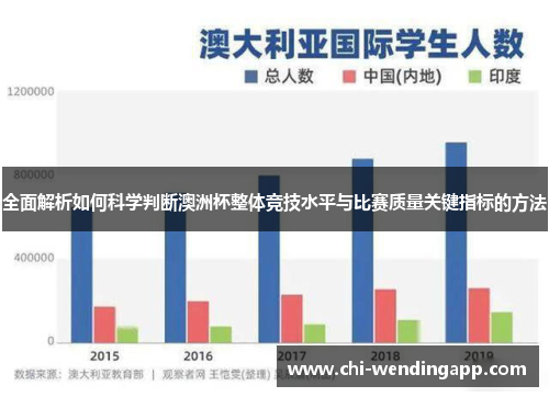 全面解析如何科学判断澳洲杯整体竞技水平与比赛质量关键指标的方法