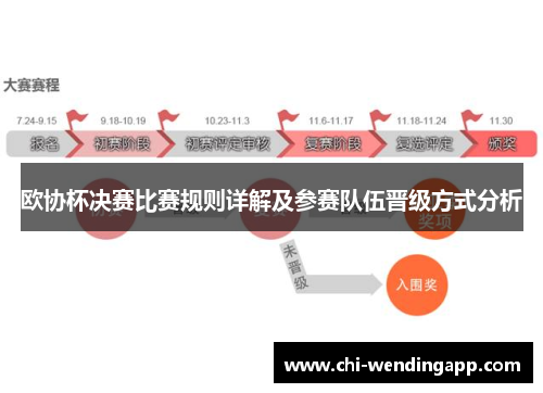 欧协杯决赛比赛规则详解及参赛队伍晋级方式分析