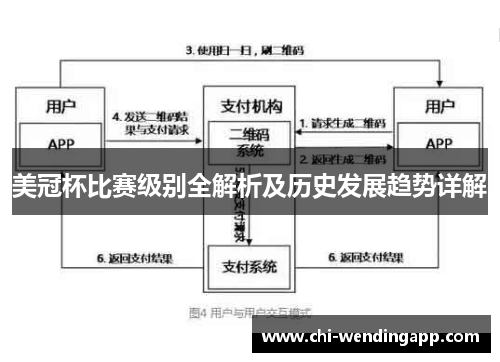 美冠杯比赛级别全解析及历史发展趋势详解 美冠杯比赛级别全解析及历史发展趋势详解