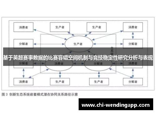 基于英超赛事数据的比赛容错空间机制与竞技稳定性研究分析与表现