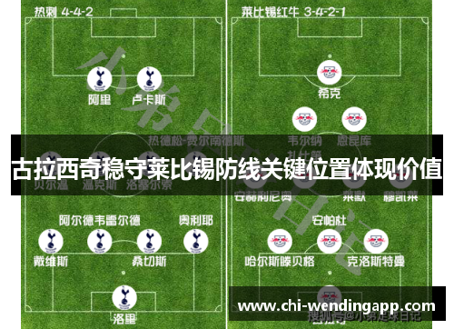 古拉西奇稳守莱比锡防线关键位置体现价值