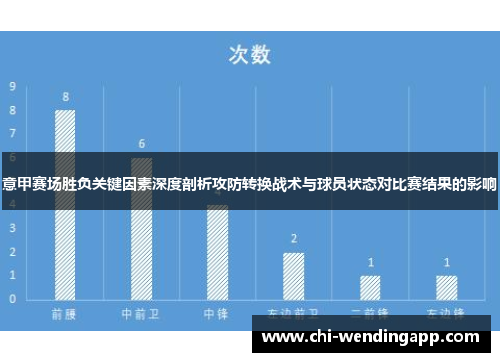 意甲赛场胜负关键因素深度剖析攻防转换战术与球员状态对比赛结果的影响