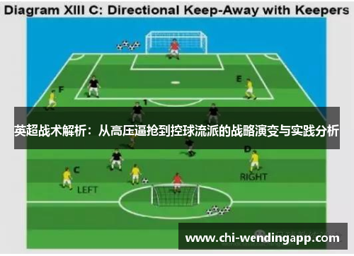 英超战术解析：从高压逼抢到控球流派的战略演变与实践分析