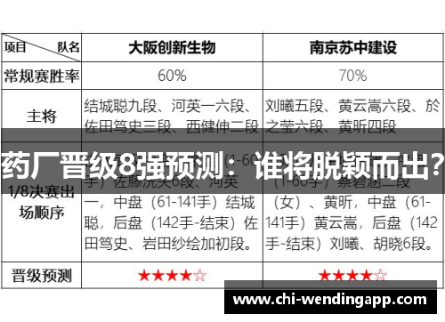 药厂晋级8强预测：谁将脱颖而出？