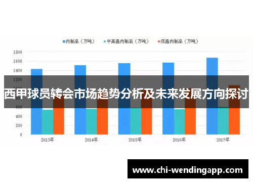 西甲球员转会市场趋势分析及未来发展方向探讨