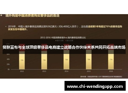 曼联宣布与全球顶级奢侈品电商建立战略合作伙伴关系共同开拓高端市场