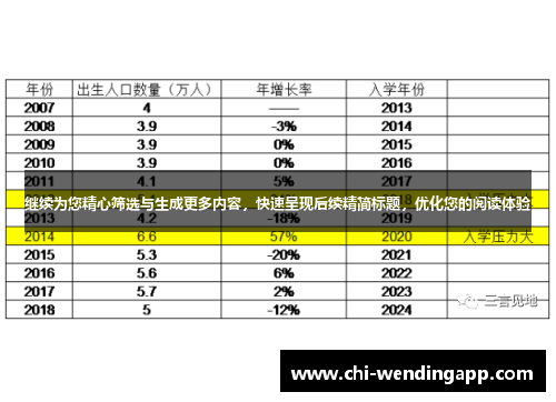 继续为您精心筛选与生成更多内容，快速呈现后续精简标题，优化您的阅读体验